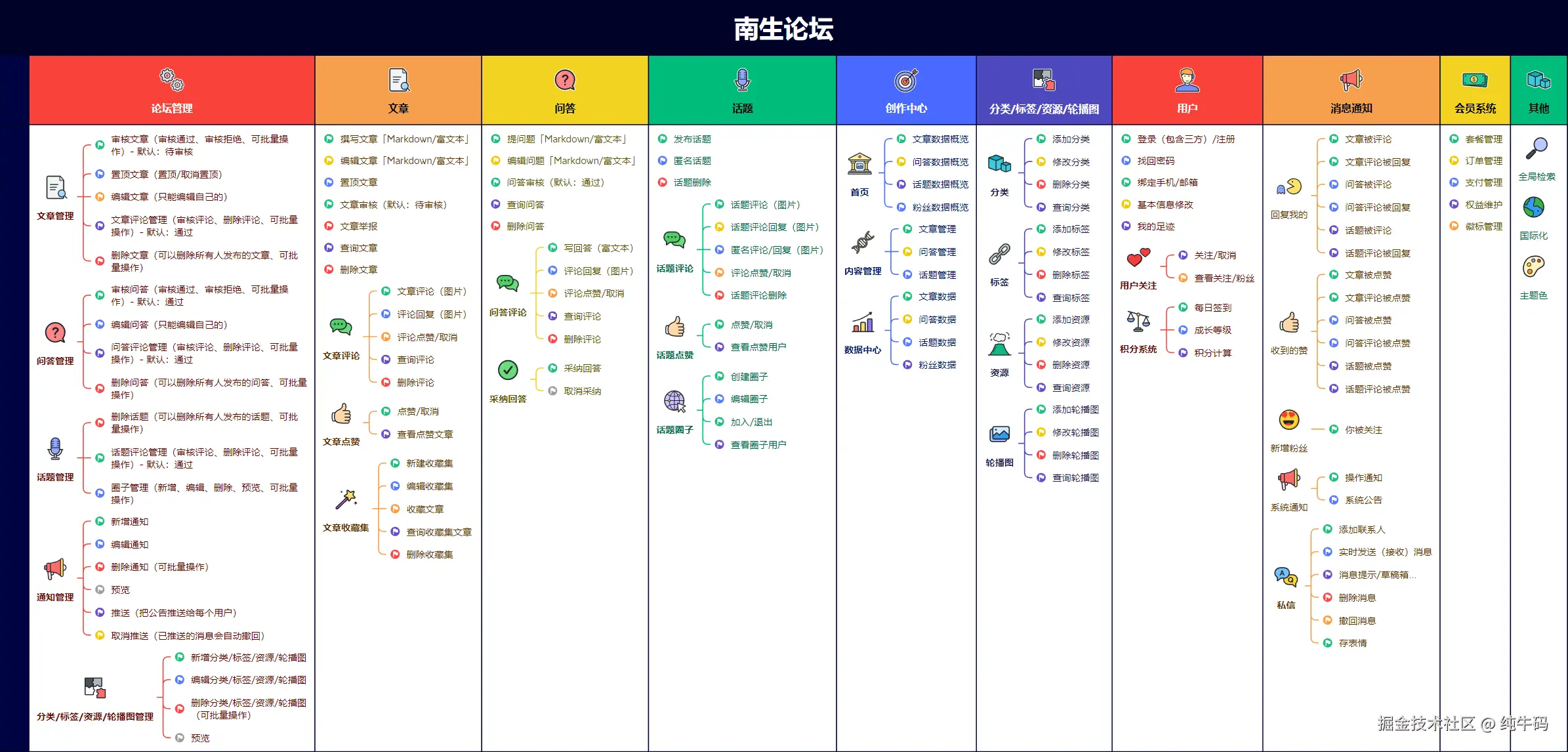 纯牛码于2025-08-18 09:35发布的图片