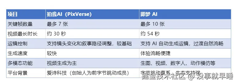 没事就早睡于2025-09-03 20:54发布的图片