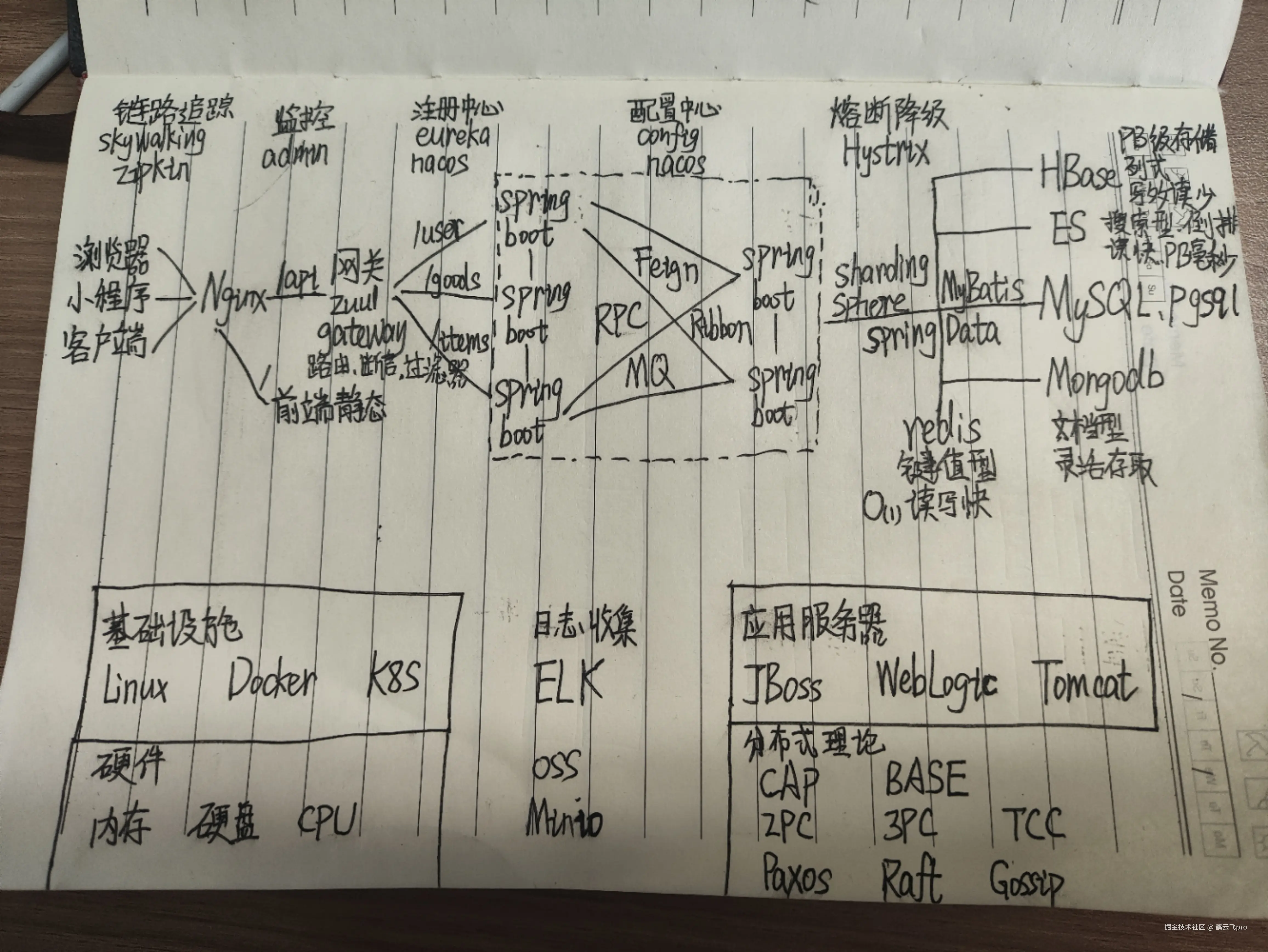鹤云飞pro于2025-01-23 11:23发布的图片