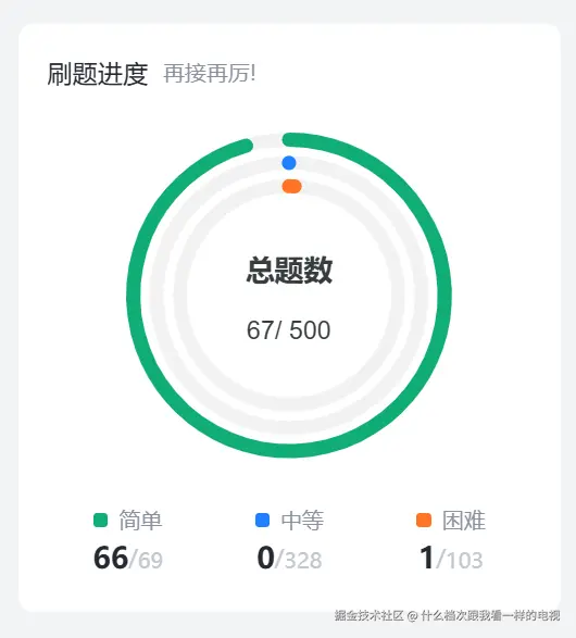什么档次跟我看一样的电视于2024-12-06 16:12发布的图片