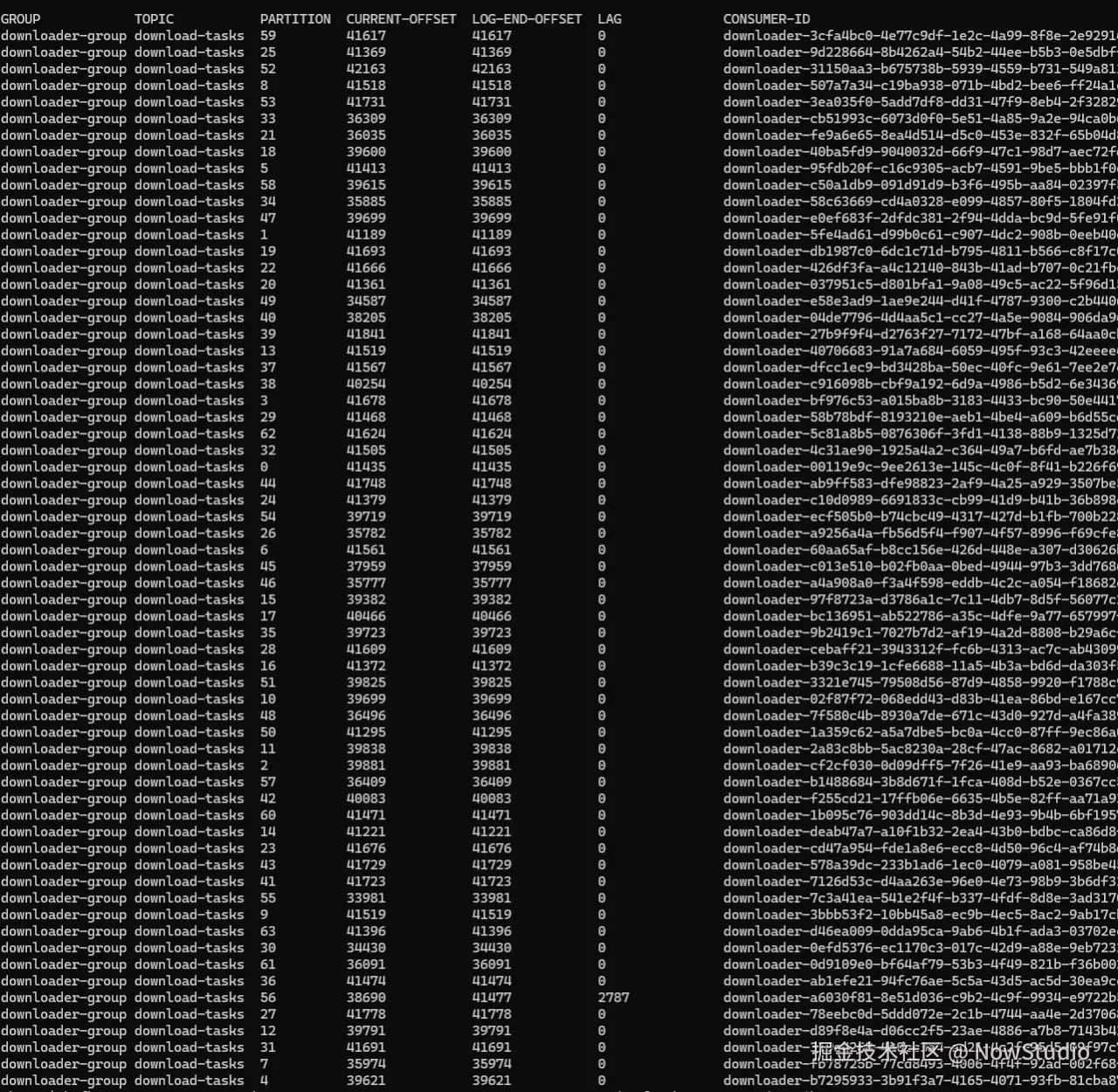 NowStudio于2025-11-13 13:34发布的图片