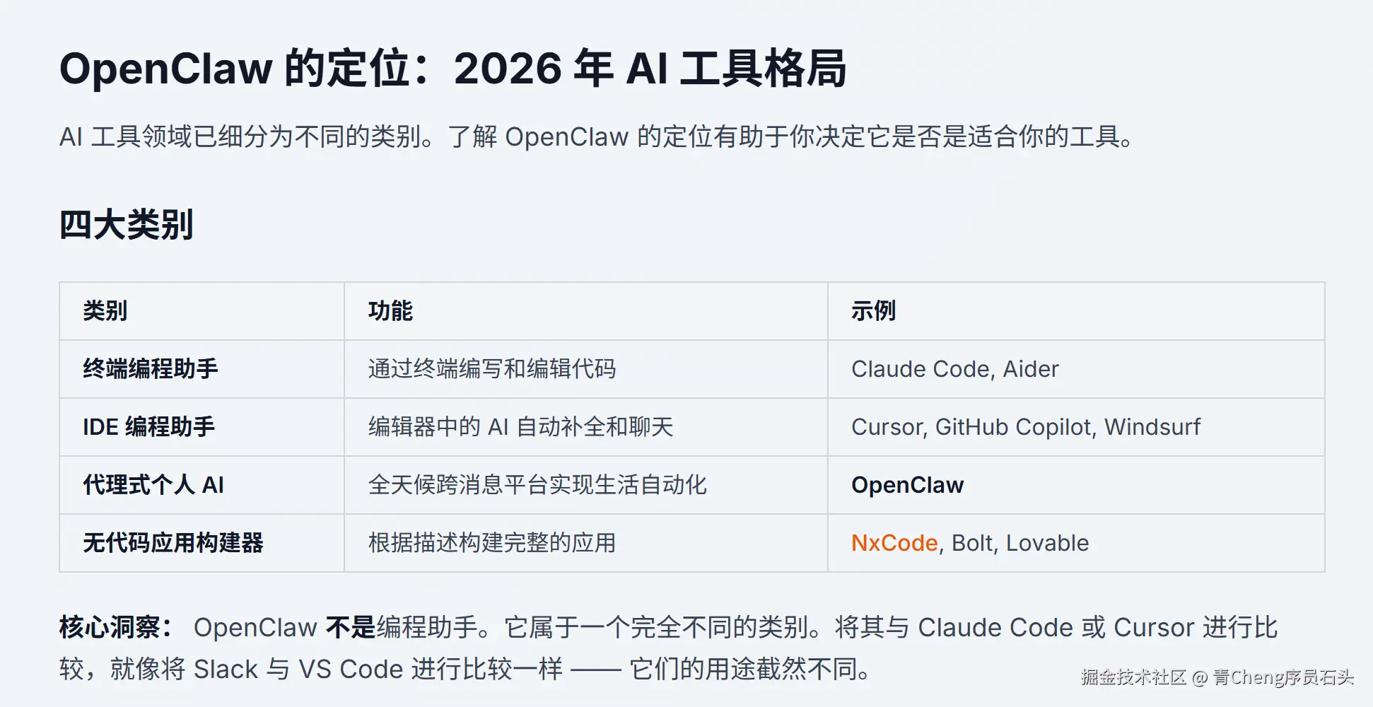 青Cheng序员石头于2026-02-25 10:46发布的图片
