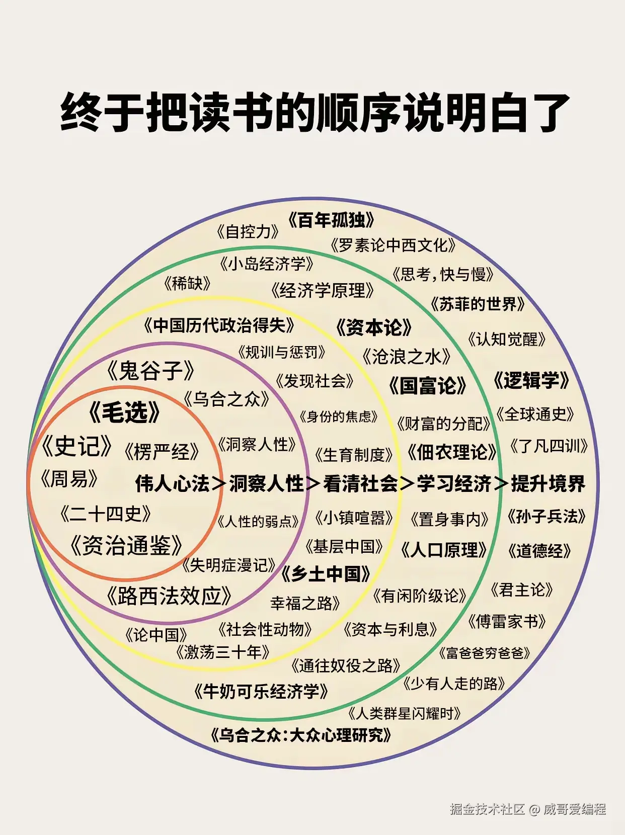 威哥爱编程于2024-11-30 18:45发布的图片