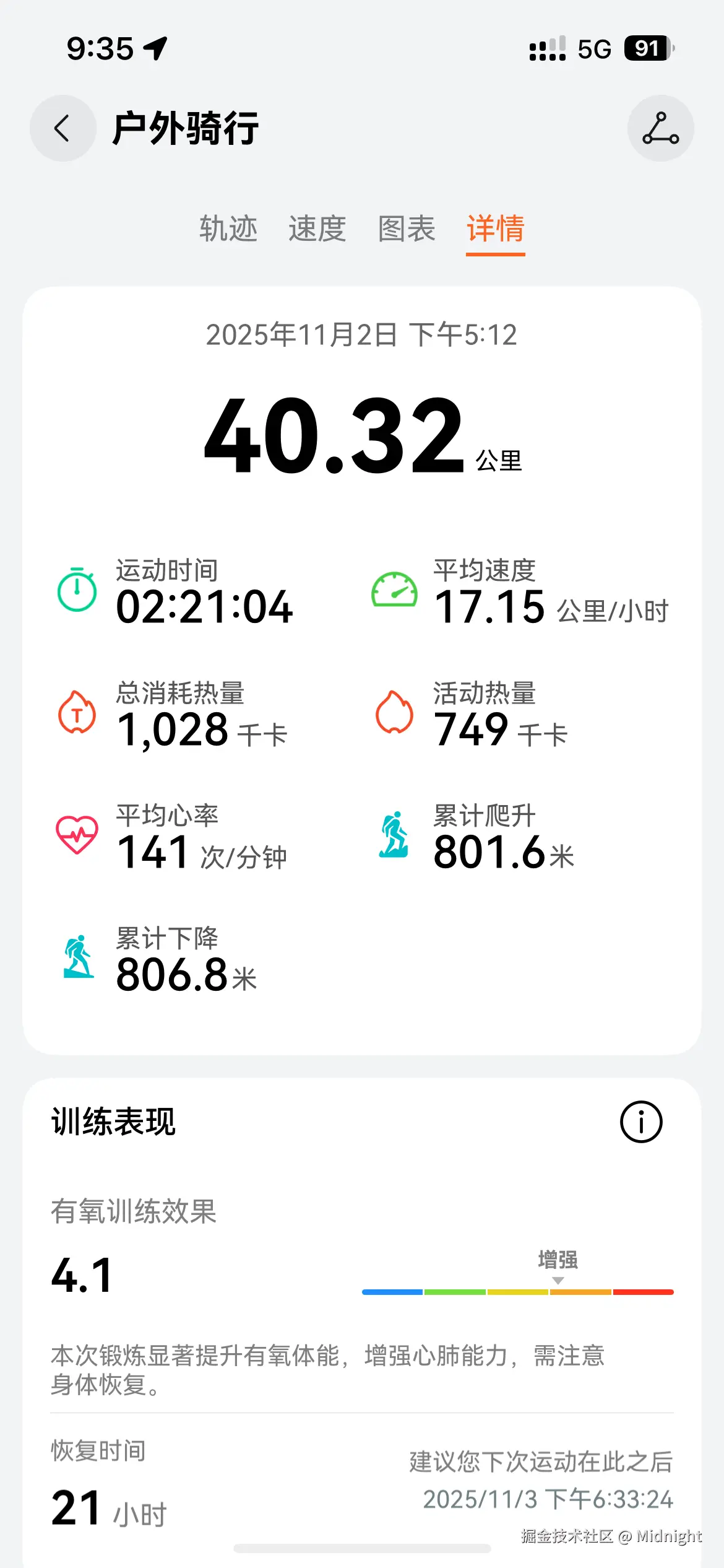 Midnight于2025-11-03 13:46发布的图片