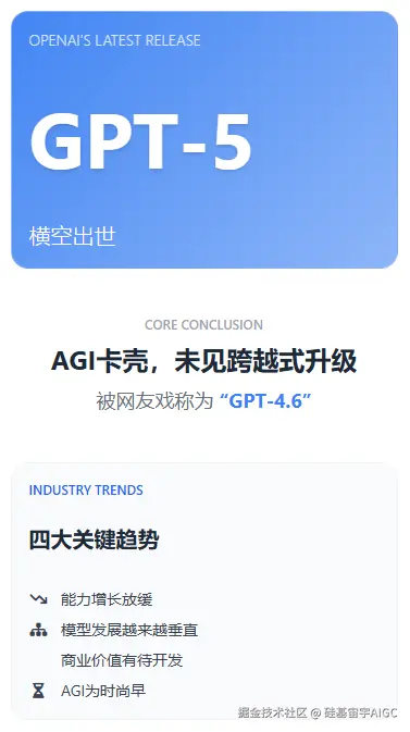硅基宙宇AIGC于2025-08-09 04:51发布的图片