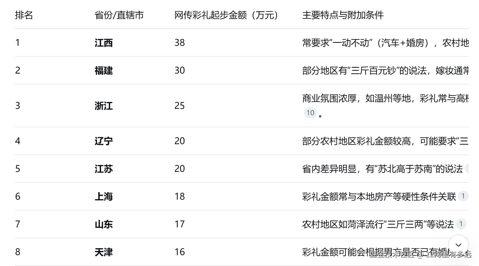 12海里有多远于2025-09-25 10:19发布的图片