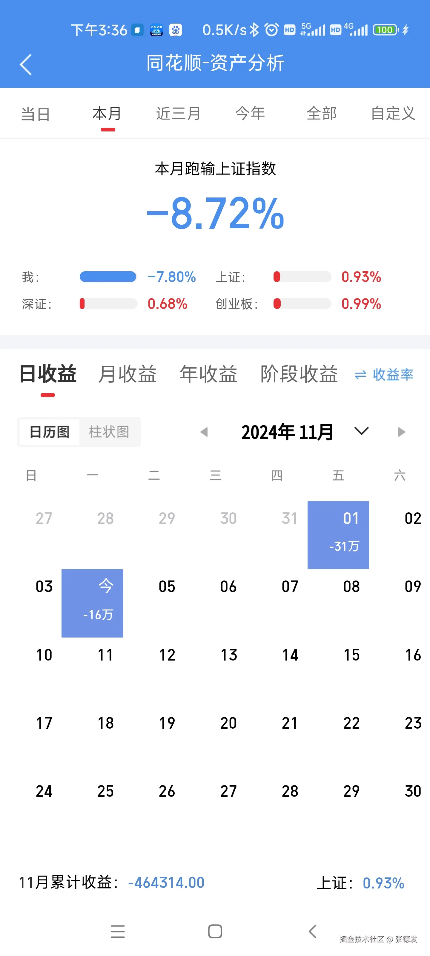 张德发于2024-11-04 17:43发布的图片