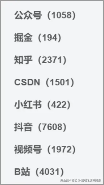 前端之虎陈随易于2025-12-08 05:58发布的图片