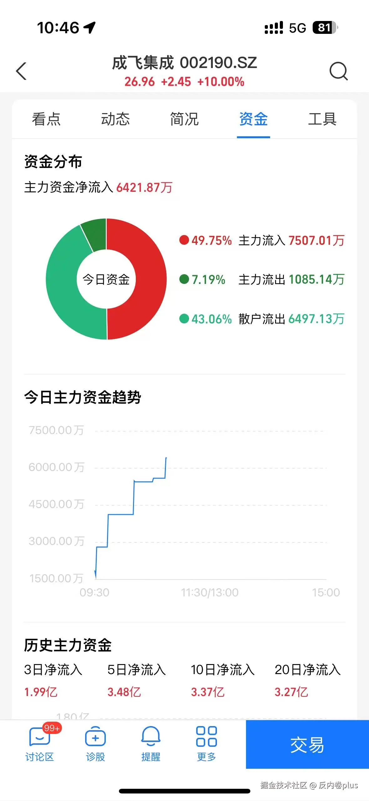 反内卷plus于2025-05-13 10:47发布的图片