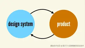 System Design