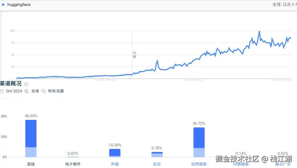 栈江湖于2024-11-20 10:08发布的图片