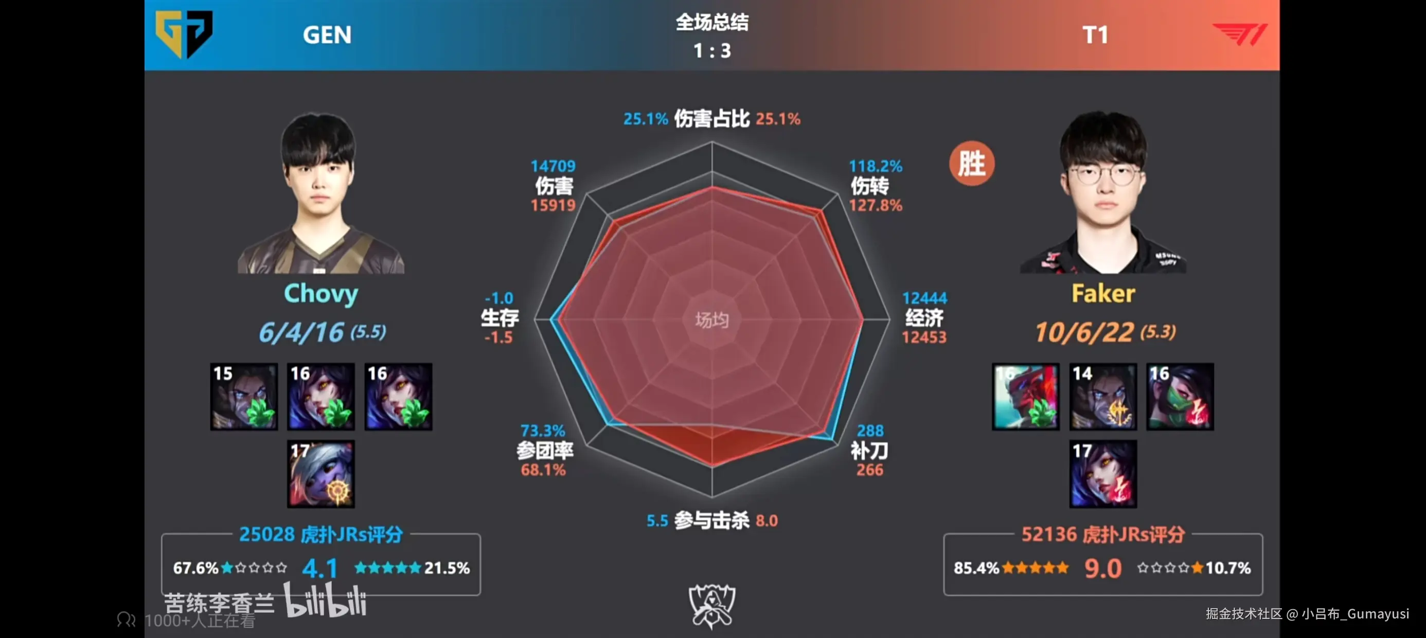 小吕布_Gumayusi于2024-10-28 09:47发布的图片