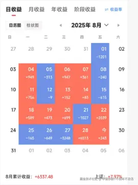 华强炒股T不回本不改名于2025-08-29 15:12发布的图片