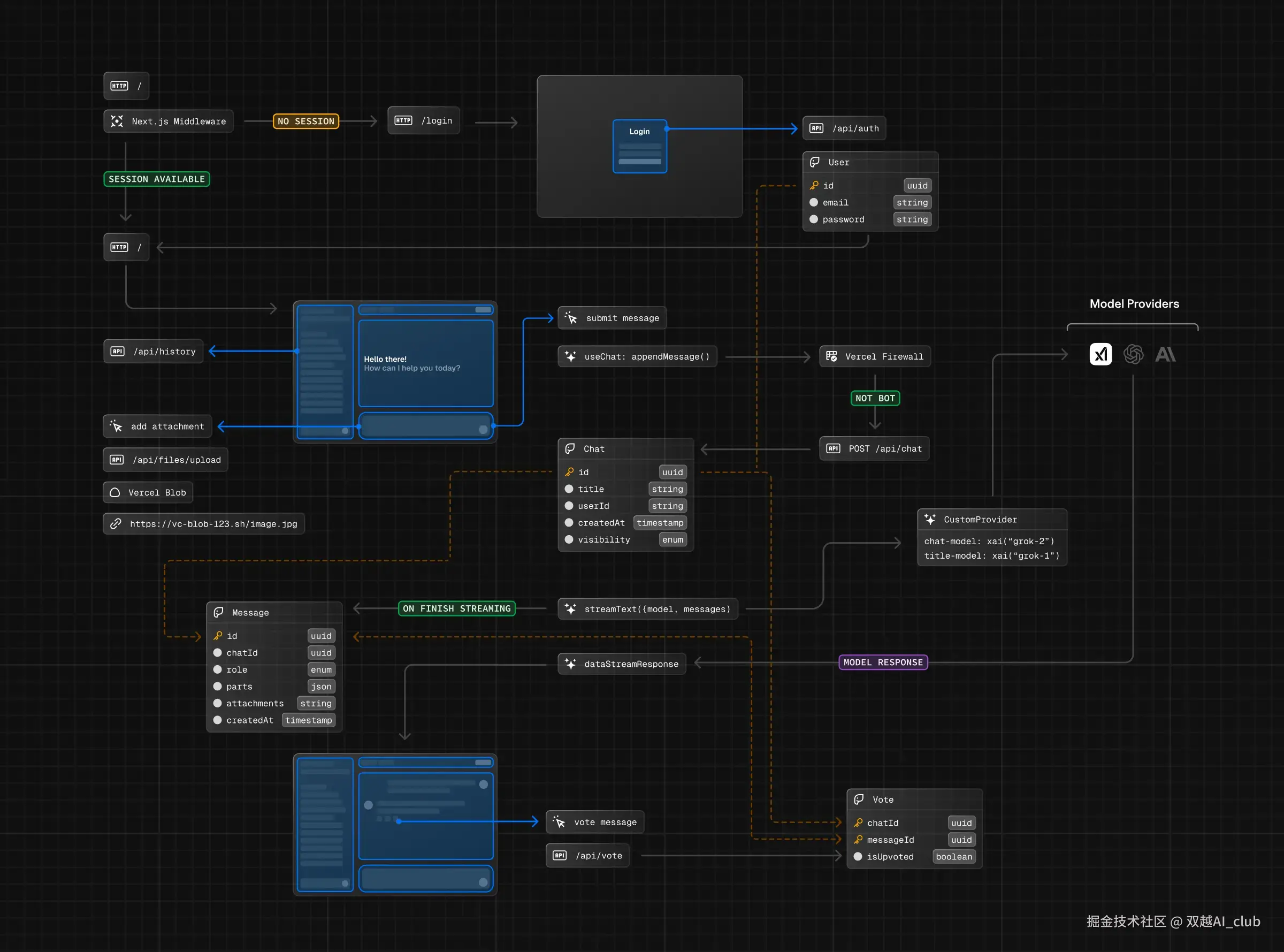 双越AI_club于2025-09-01 09:12发布的图片
