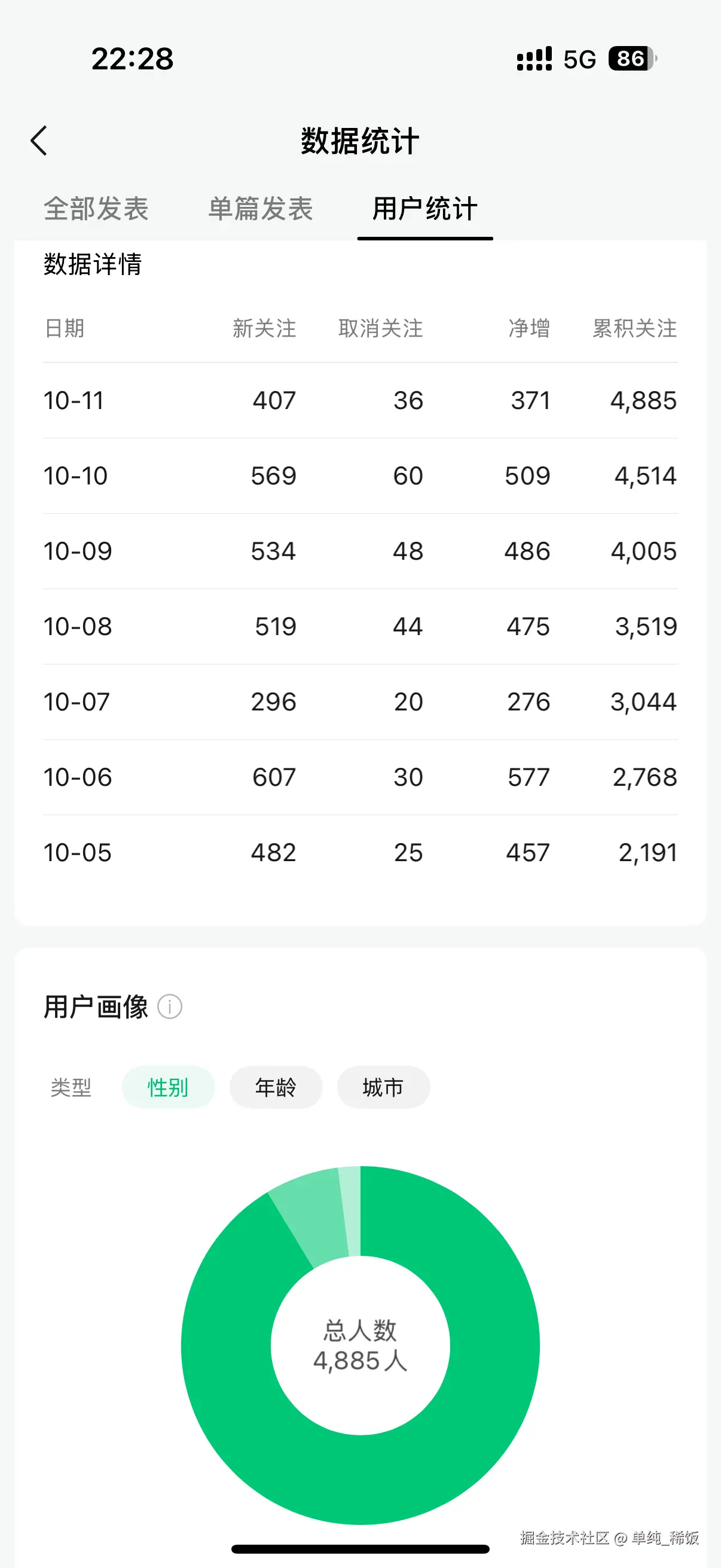 单纯_稀饭于2026-10-12 15:22发布的图片