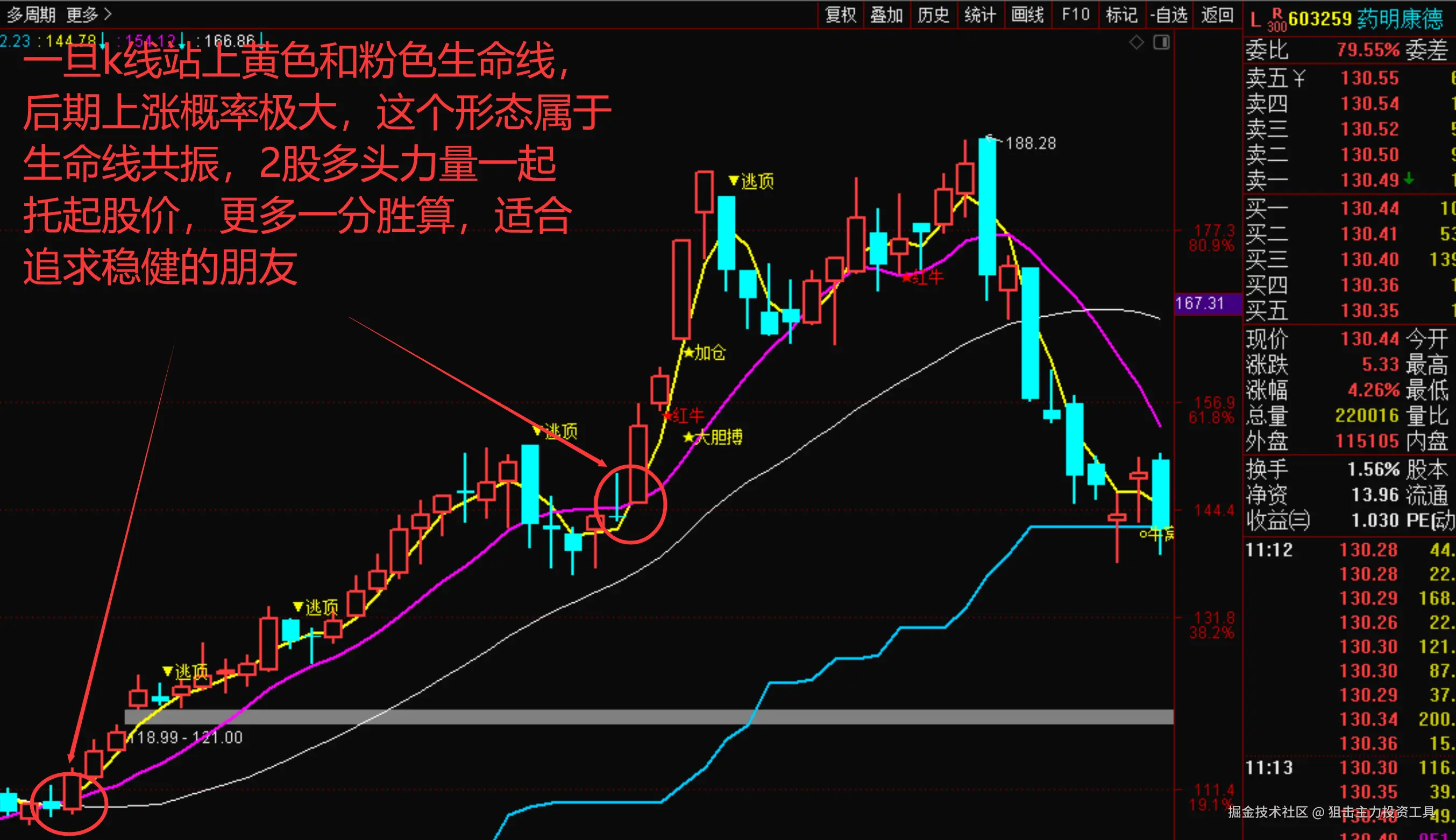 狙击主力投资工具于2025-12-08 22:10发布的图片