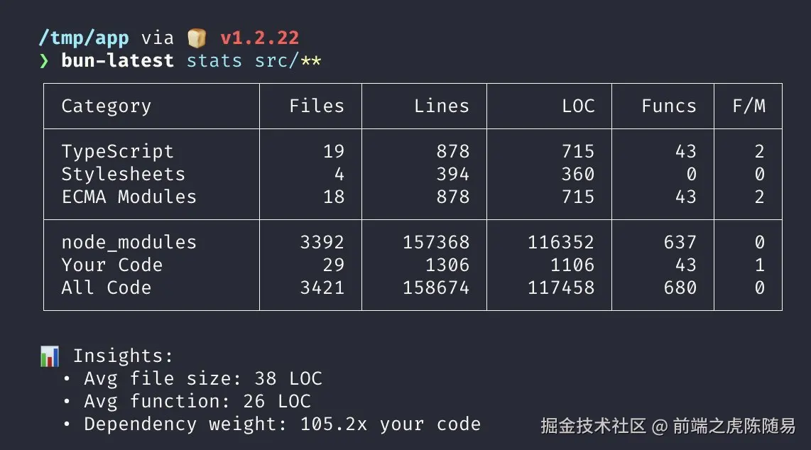 前端之虎陈随易于2025-09-08 14:59发布的图片