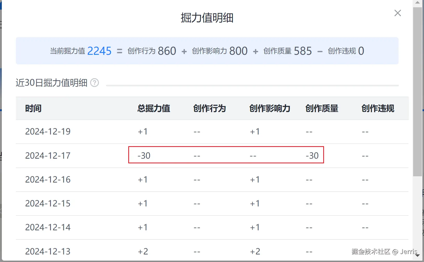 Jerris于2024-12-20 11:45发布的图片