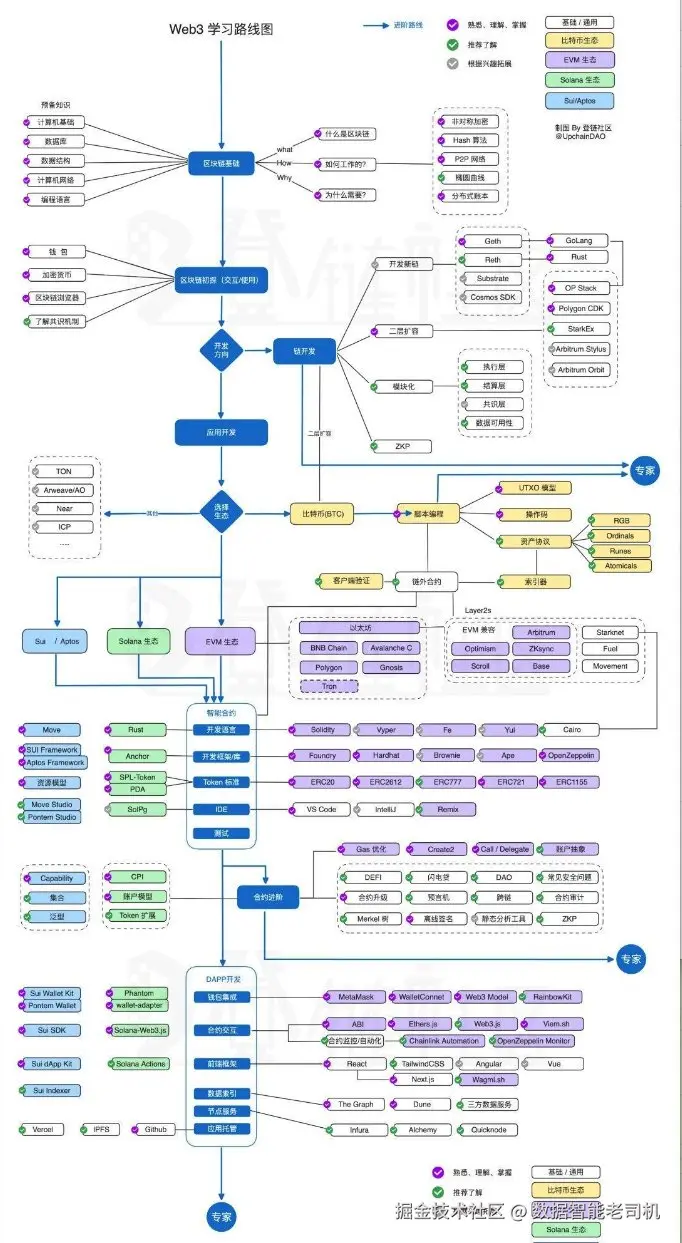数据智能老司机于2024-07-18 18:12发布的图片
