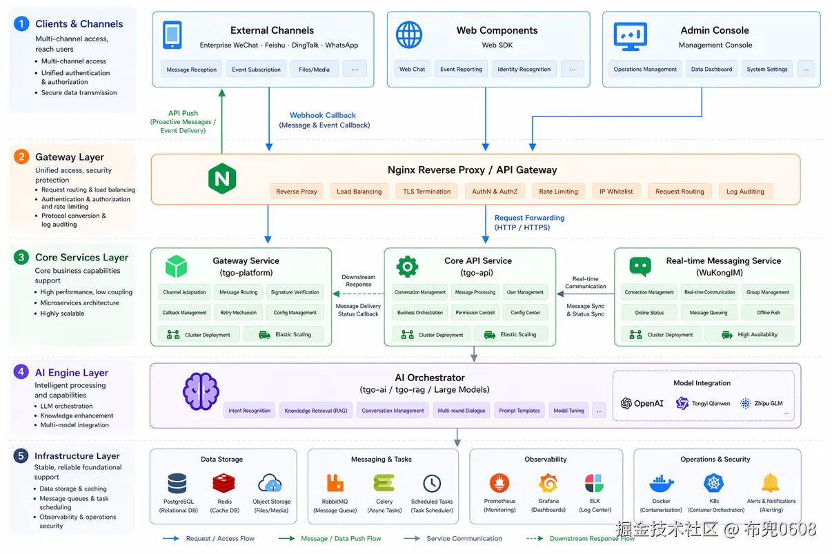 布兜0608于2026-04-23 08:26发布的图片