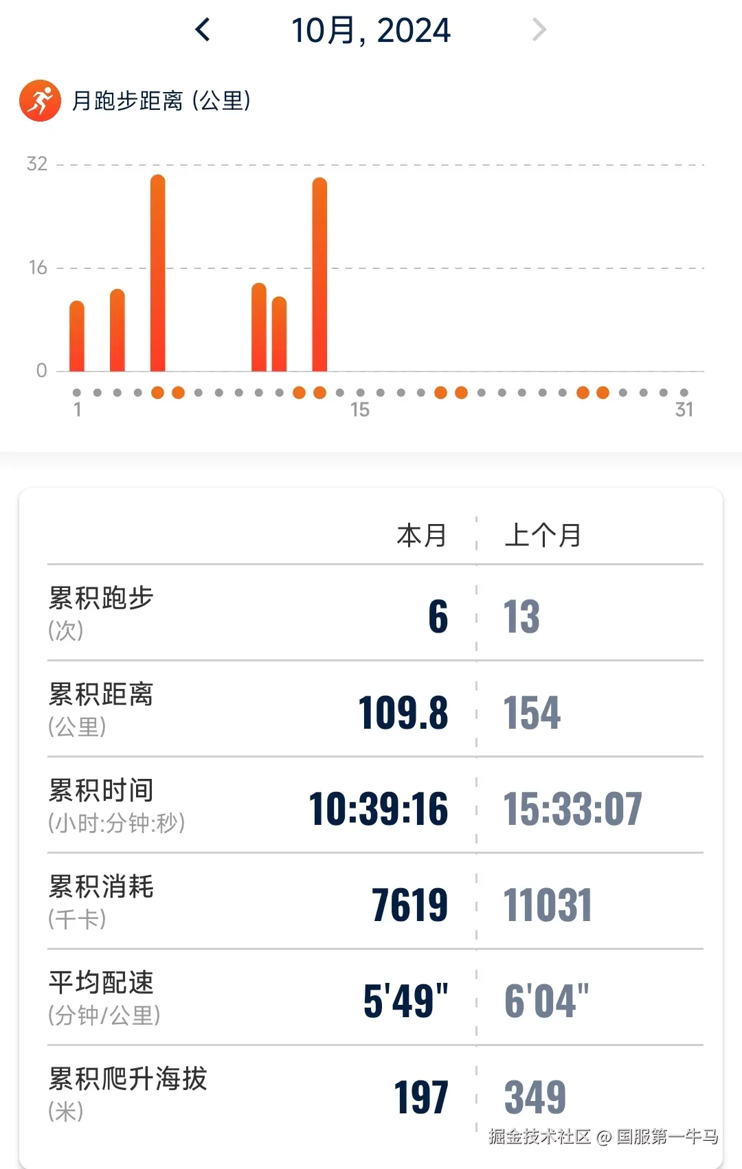 国服第一牛马于2024-10-14 00:17发布的图片