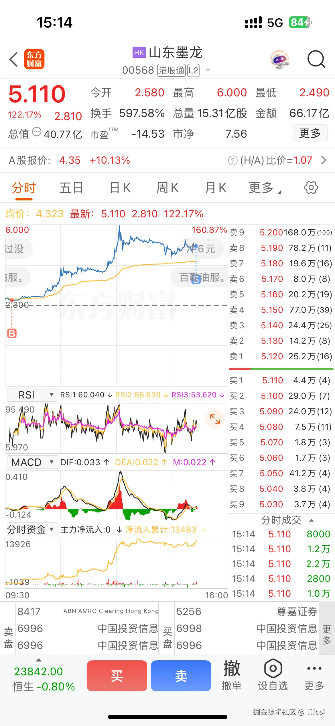 Tifosi于2025-06-13 15:16发布的图片