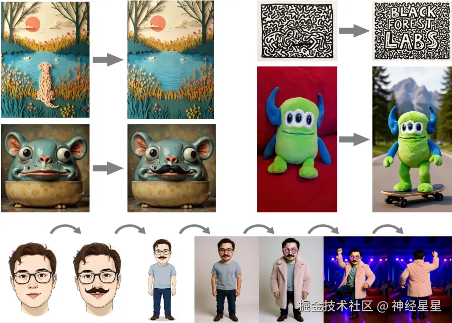 神经星星于2025-07-04 16:49发布的图片