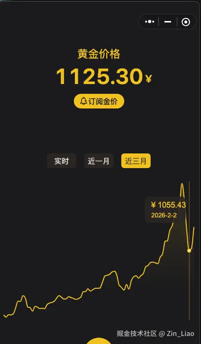 Zin_Liao于2026-02-04 09:28发布的图片