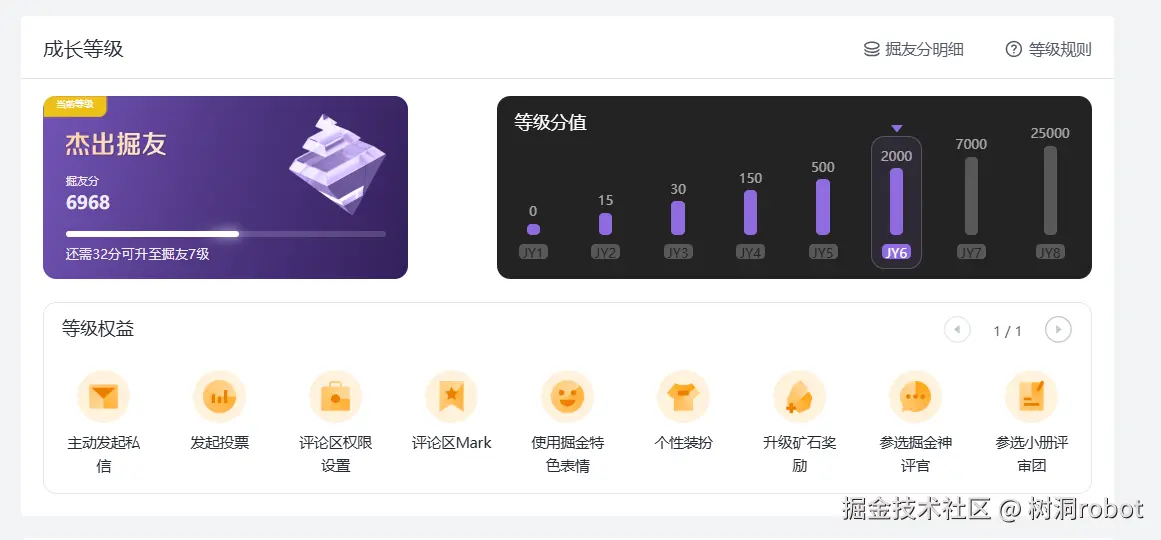 树洞robot于2025-04-09 09:47发布的图片