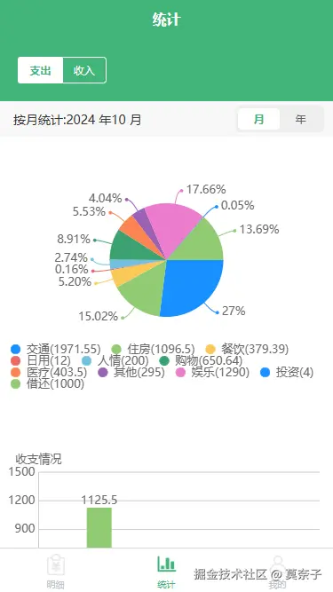 莫奈子于2024-10-30 14:34发布的图片